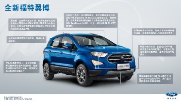 EcoSport Infographic